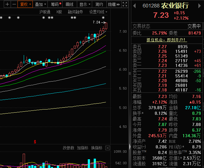 股价涨势惊人！农业银行再创历史新高