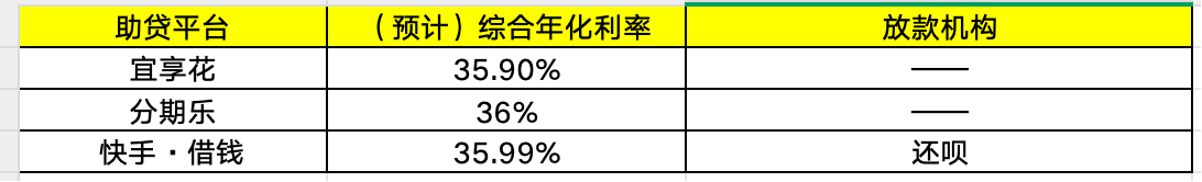 24%红线将至！助贷新规将如何影响资金方、平台方？