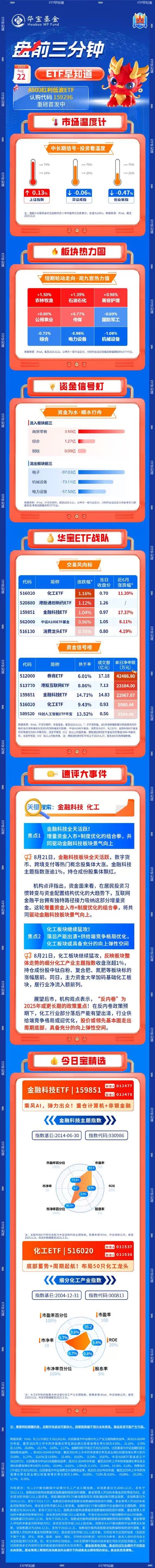 【盘前三分钟】8月22日ETF早知道