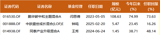 “机器人三姐妹”，有人一年回报175%