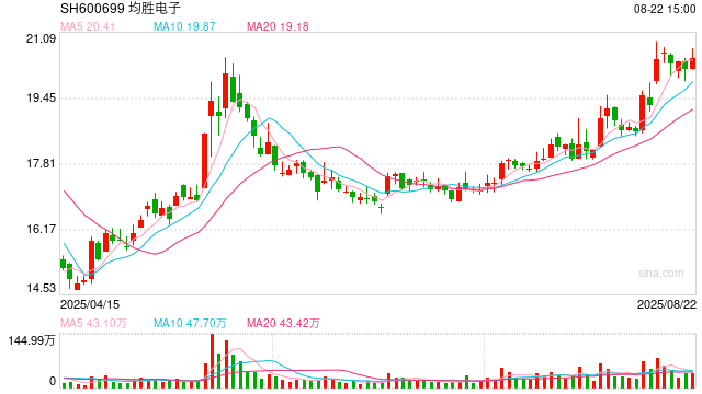 “A+H”上市持续升温政策红利促企业全球化布局