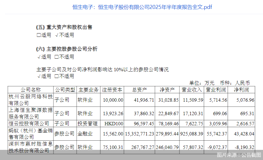 基金代销巨头半年考：蚂蚁基金净利润增三倍，天天基金表现平稳
