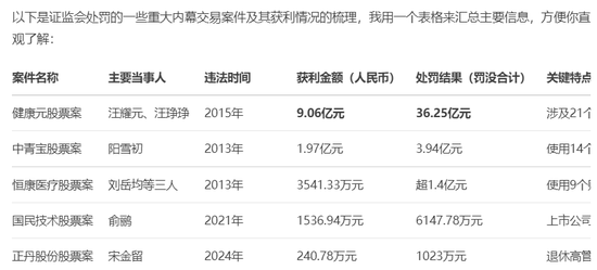 史上获利金额NO.2的内幕交易案浮出？西仪股份重组建设工业