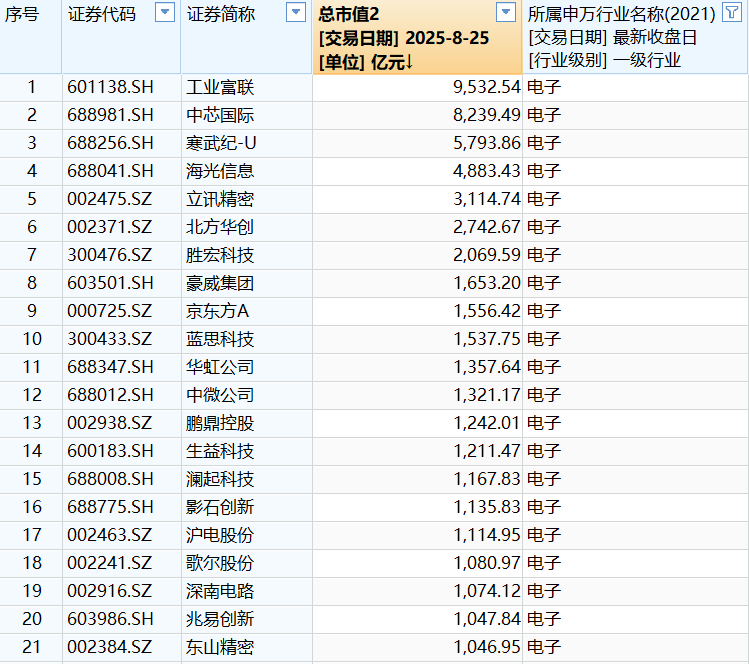 A股“千亿阵营”大变局：从“铁三角”盘踞到“新经济”扩容