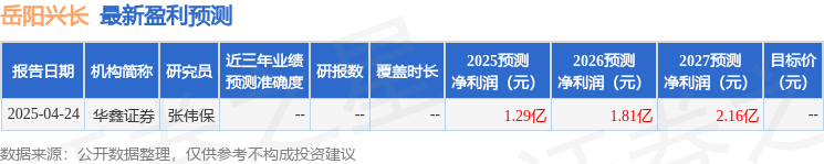 华鑫证券：给予岳阳兴长增持评级