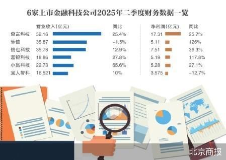 拆解助贷“六小强”二季报
