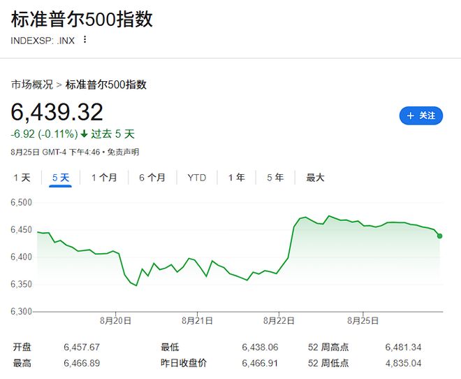 标普过去7天里跌了6天，市场需要“英伟达格外强劲”来拯救科技股