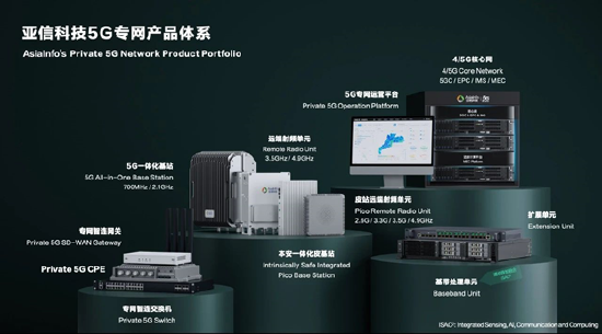 亚信科技助力福清核电入选工信部《2024年5G工厂名录》