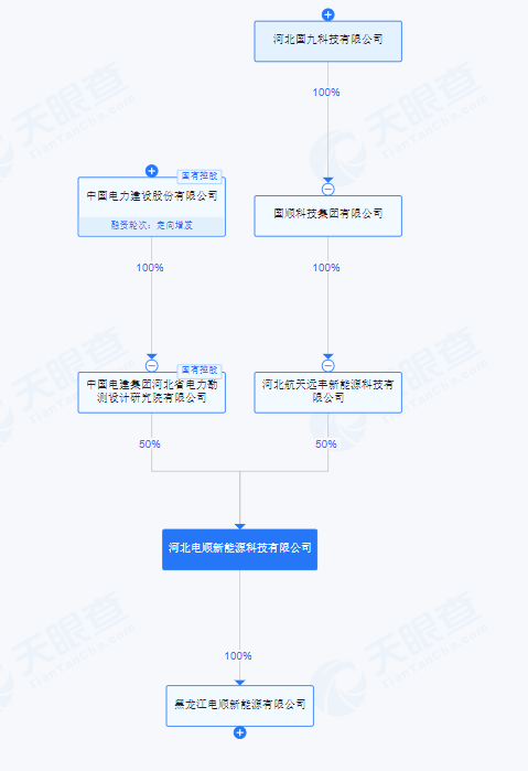 1.95万！中电建“甩卖”新能源公司