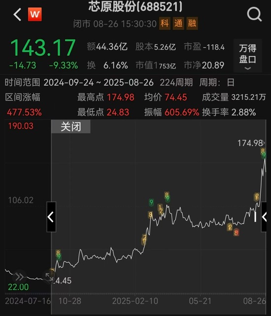 5倍股股东七折甩卖股份，37家机构接盘