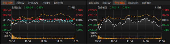 A股量价回落，接下来怎么走？