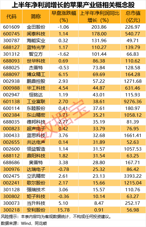 重磅发布会定档！龙头“20cm”涨停，这些概念股业绩暴涨