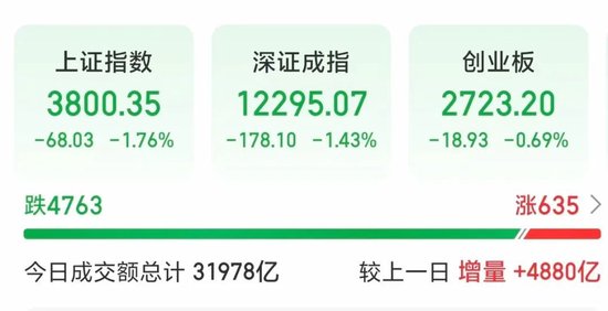 又破3万亿！寒武纪股价盘中超越茅台