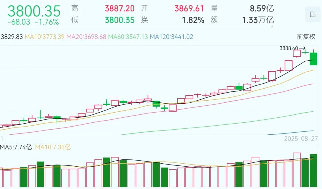 8月26行情解读：历史上所有触犯过茅台的，下场都如何？