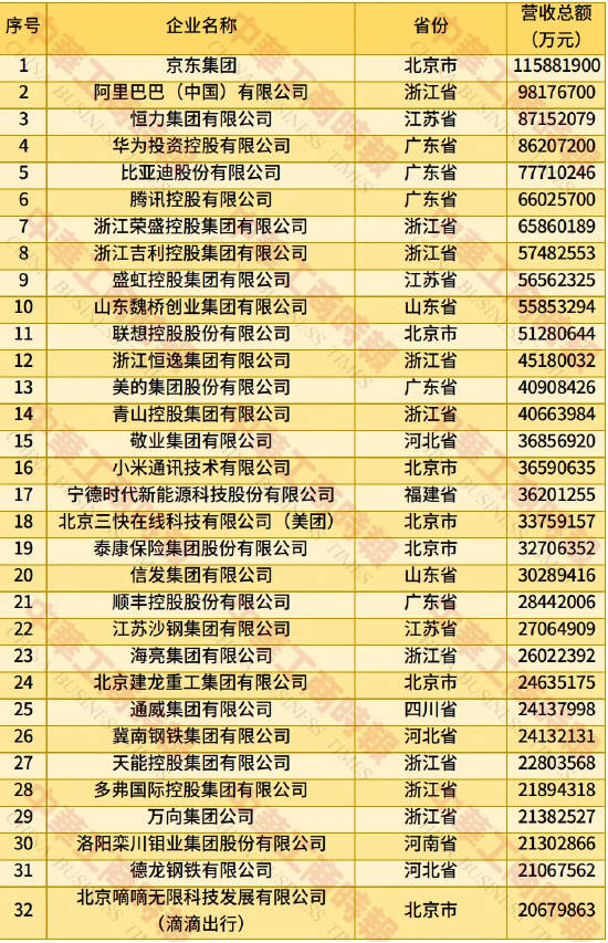2025中国民营企业500强榜单揭晓 泰康保险、民生银行等民营金融机构入围