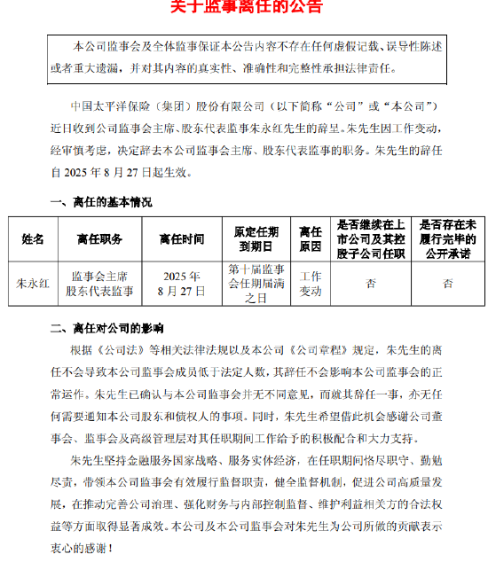 中国太保：公司监事会主席、股东代表监事朱永红因工作变动辞任