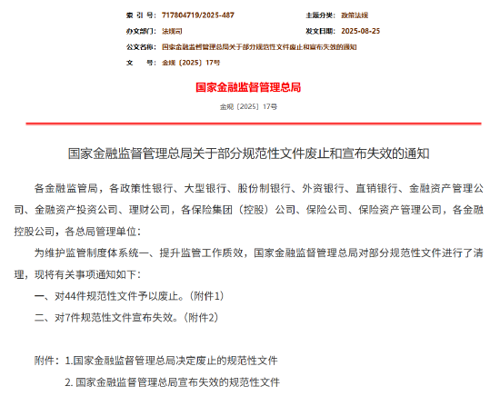 金融监管总局：废止44件规范性文件，宣布7件规范性文件失效