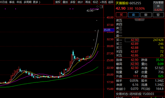 5连一字涨停！605255，再收监管工作函
