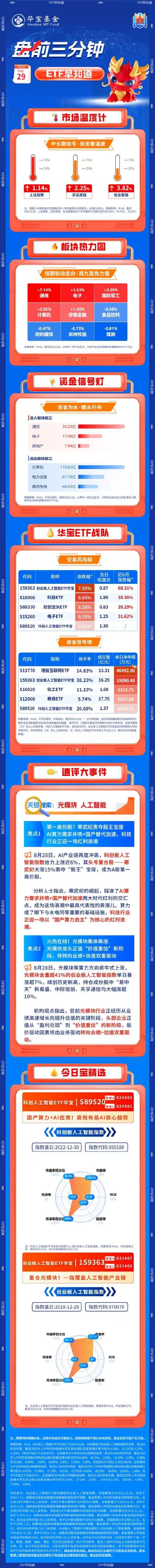 【盘前三分钟】8月29日ETF早知道