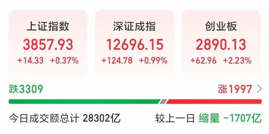 A股，8月收官！“宁王”重回300元