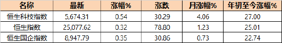 南向资金8月狂买1121亿港元！机构齐呼港股金九行情可期