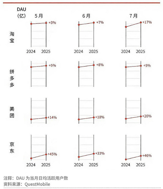 被误读的“外卖战”：独属于中国的消费新时代