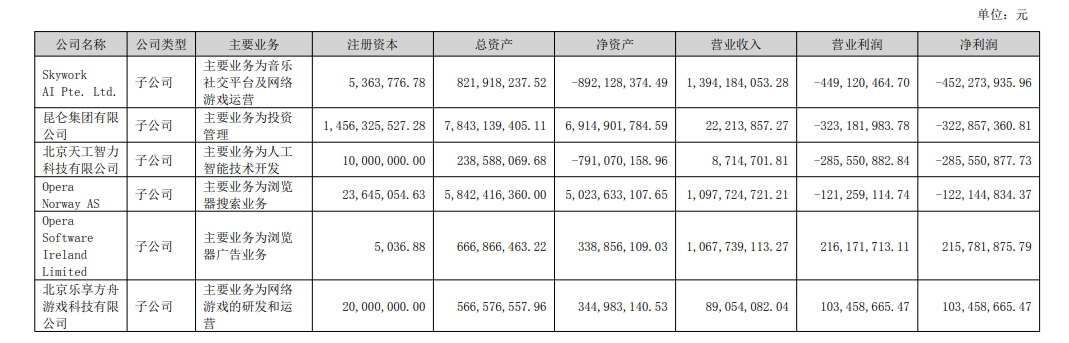 半年报出炉，AI应用端业绩难落地，AI AGENT业绩更稳