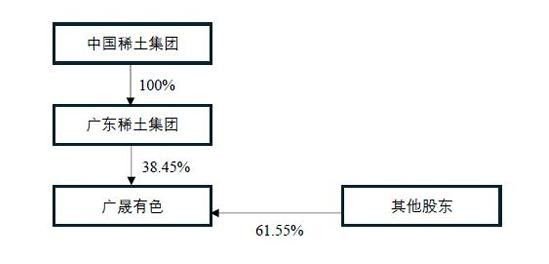 稀土行业龙头股连续涨停：如何把握行业整合带来的投资机会？（附股）