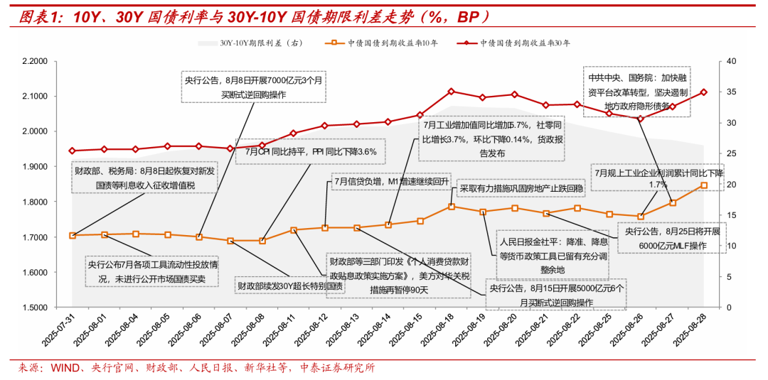 能逆季节性上涨吗？——9月债市策略