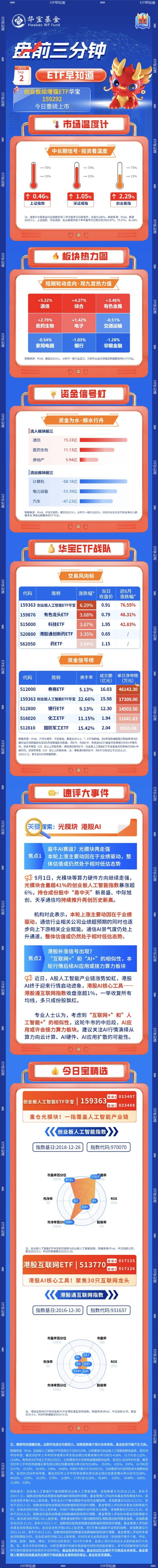 【盘前三分钟】9月2日ETF早知道