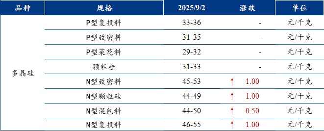 【通威股份】Mysteel日报：供应充裕与需求谨慎交织 电池片价格暂且持稳