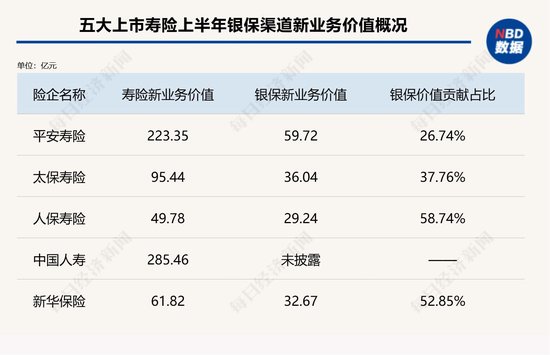 银保渠道，何以狂飙？
