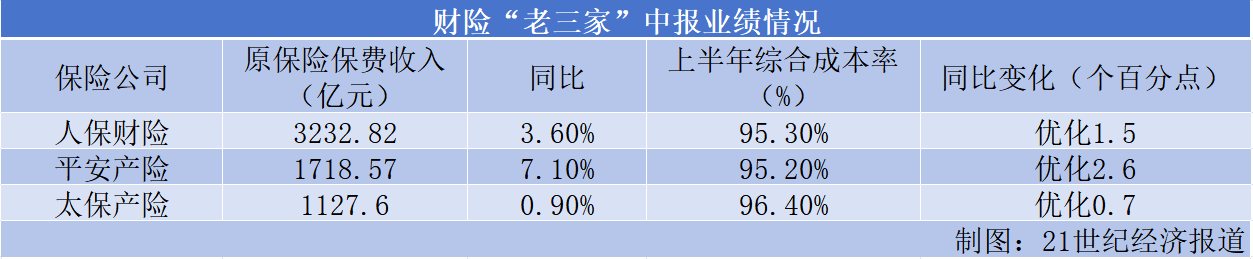财险老三家人保、太保、平安成本普降，新能源车险出海成新战场
