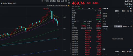 可转债，连续调整