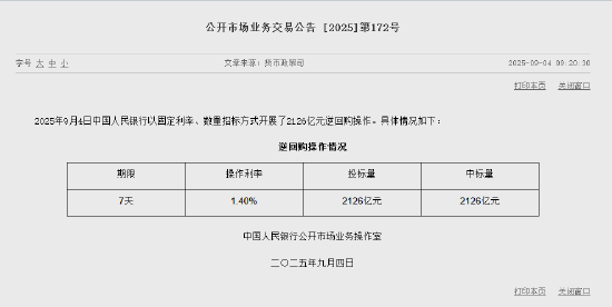 央行今日开展2126亿元7天期逆回购操作