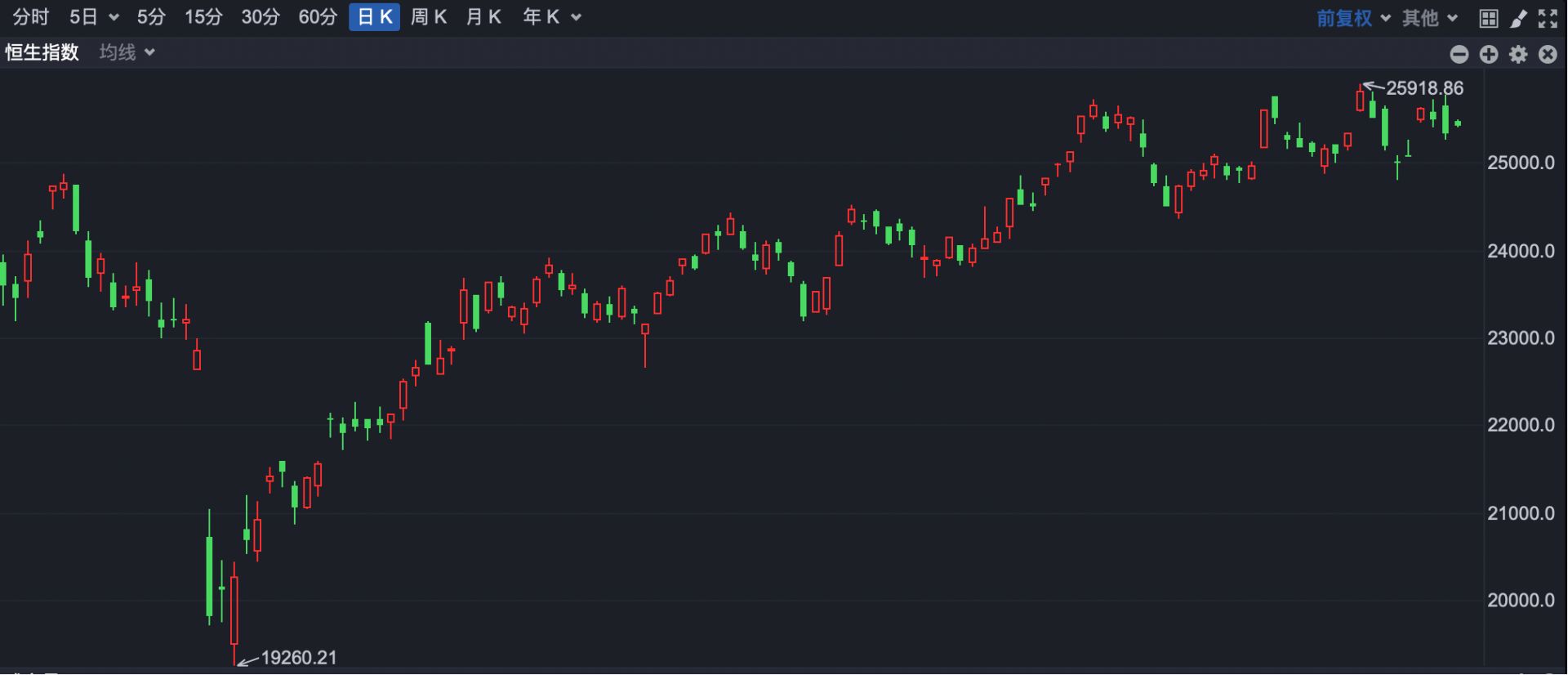 港股将迎超级长牛？