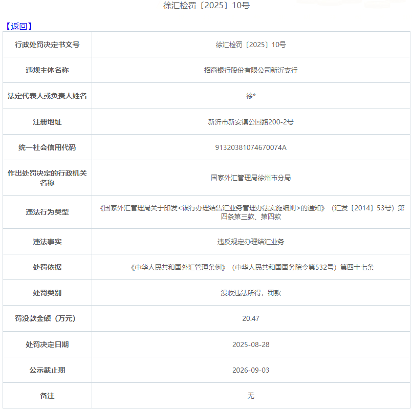【头条】因违反规定办理结汇业务，招商银行新沂支行被处没收违法所得、罚款20.47万元