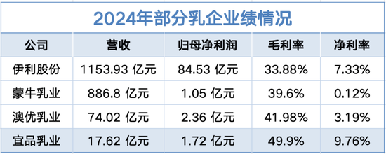 员工社保没交足，大手笔分红进创始人腰包！宜品乳业能顺利上市吗？