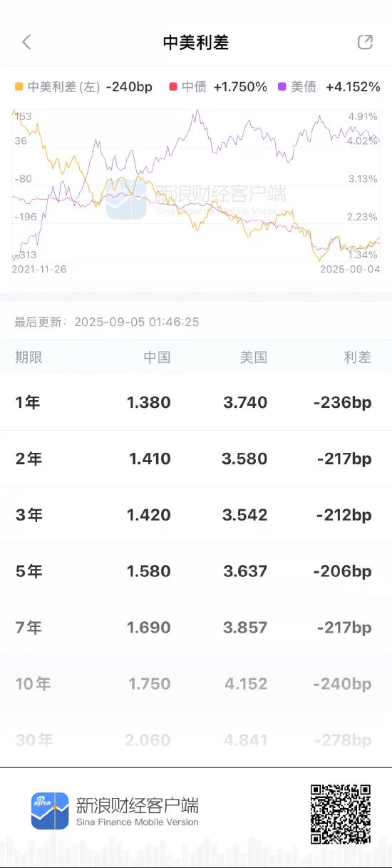 为什么新浪财经是一款好用的债券资讯APP？与其他主流平台有何差异？