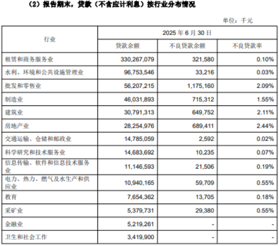 成都银行上半年财报：盈利、风险、资本、监管四重挑战