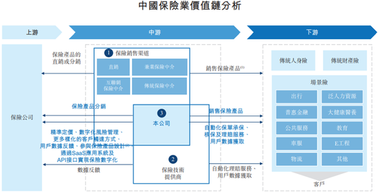白鸽在线IPO，由70后厦门大学校友创办，业绩持续亏损