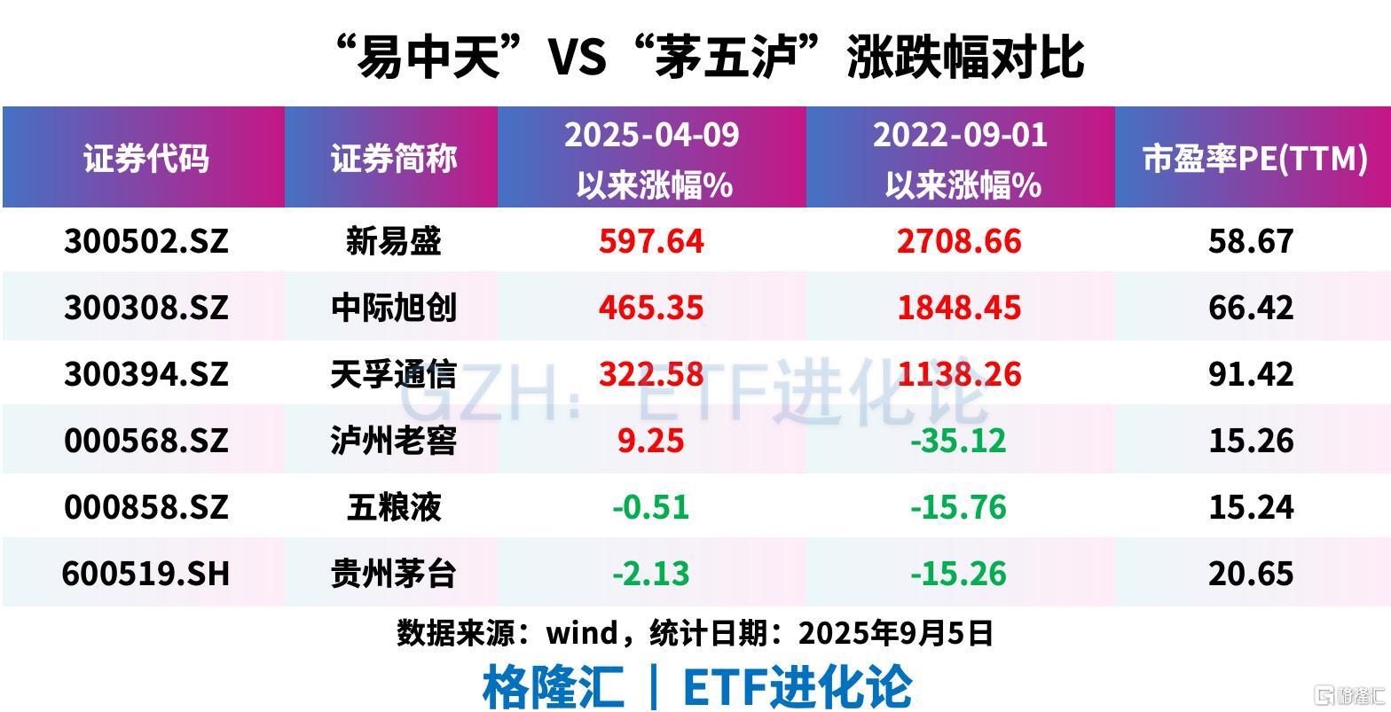 买方大佬凌鹏质疑中际旭创利润预测被国盛证券分析师怼：买你的白酒去吧老登