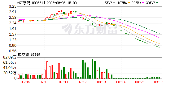 20连跌停！可能退市！000851，最新发声！