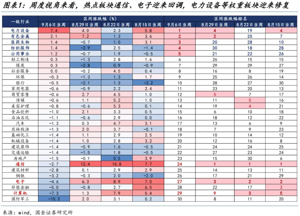 国金：A股进入整盘震荡概率大，金价创新高后黄金股更有弹性