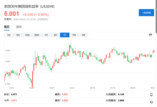 关税、美联储独立性、欧洲养老金改革......全球长债市场到底焦虑什么？