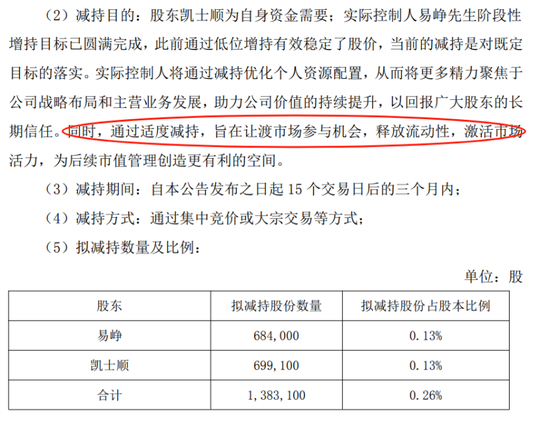 翻倍大牛股，近600亿身家同花顺董事长拟套现2亿！低位买高位卖，自称“让渡市场参与机会”