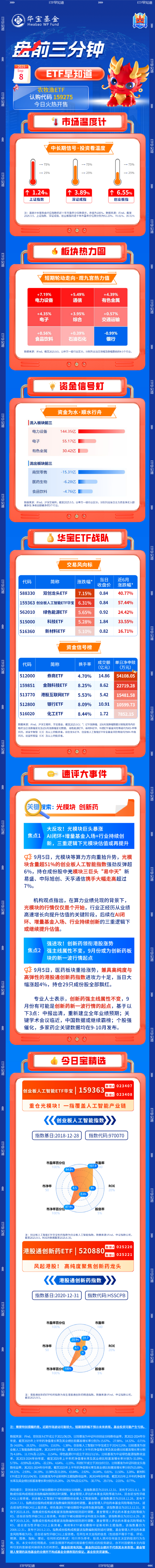 【盘前三分钟】9月8日ETF早知道