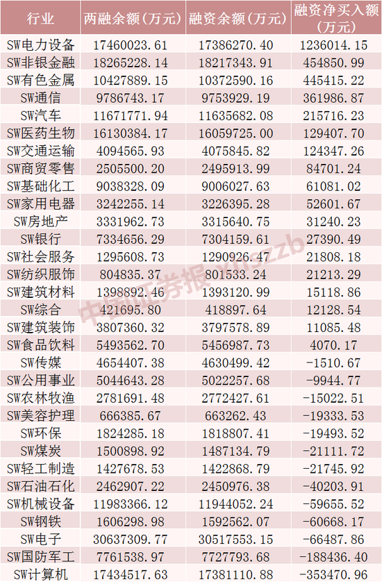 这些股票，融资客加仓