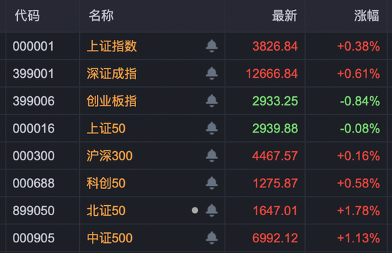 A股尾盘，两大板块异动拉升！600118、002555，直线涨停！