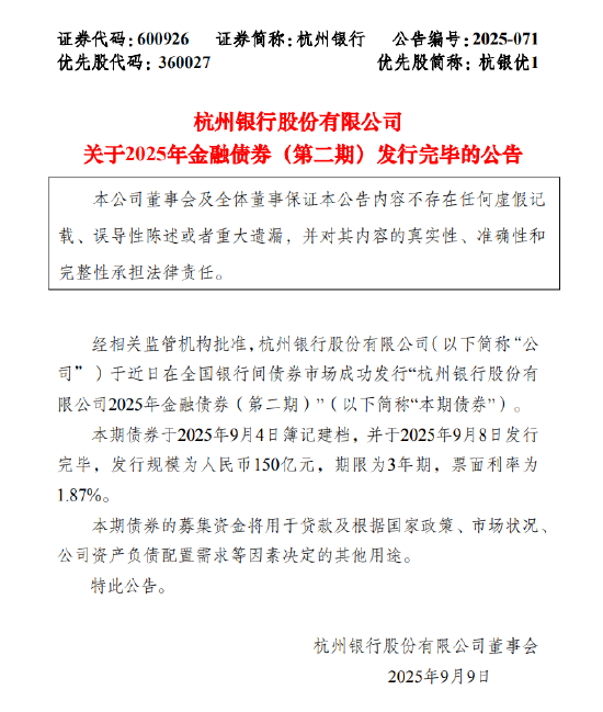 杭州银行：150亿元金融债券于9月8日发行完毕